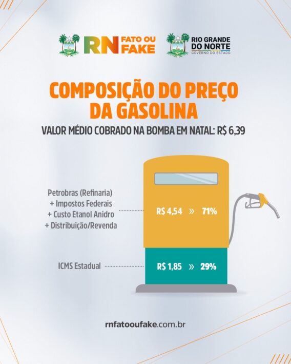 Valor do litro da gasolina reflete mudança na política de preços da Petrobras